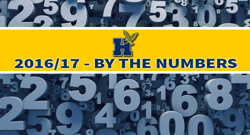 2016/17 HUMBER VARSITY &ndash; BY THE NUMBERS