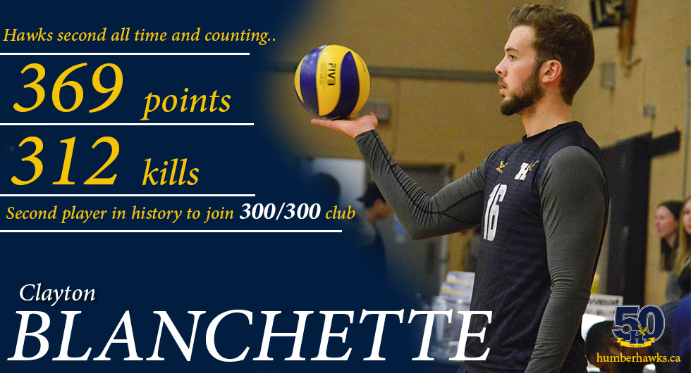 HAWKS CLAYTON BLANCHETTE JOINS EXCLUSIVE 300/300 CLUB