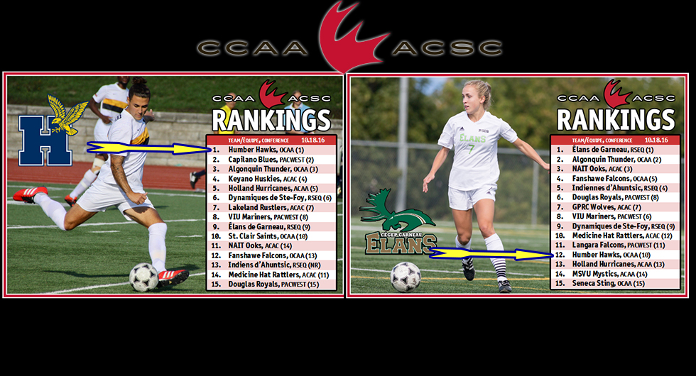 UNDEFEATED SOCCER TEAMS RANK HIGH IN NATIONAL POLLS