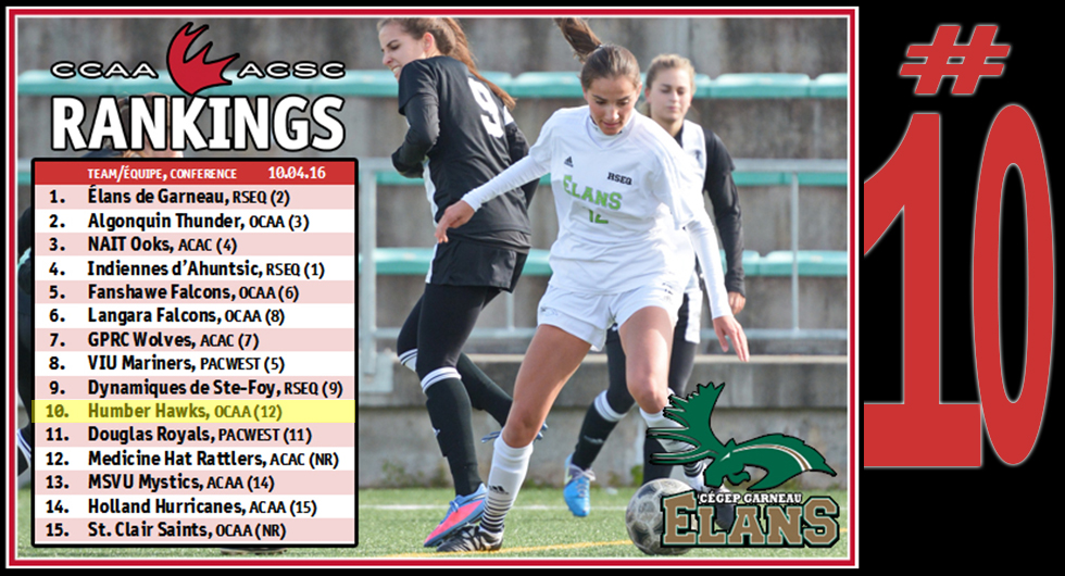 HAWKS CONTINUE MOVING UP IN NATIONAL RANKINGS
